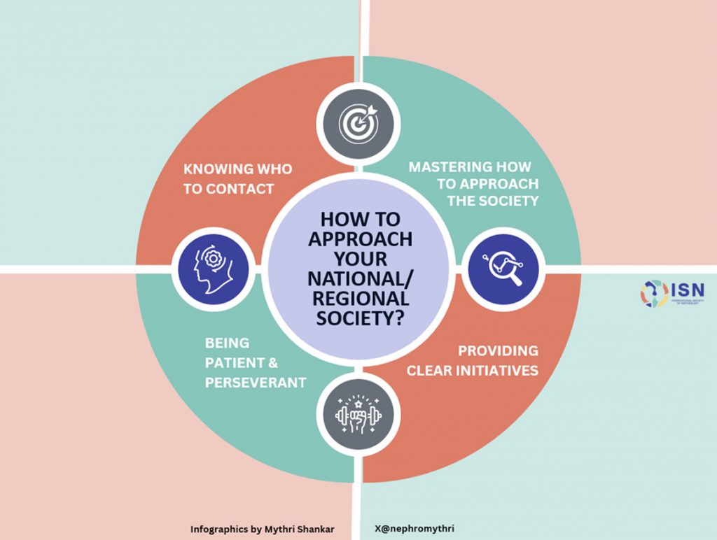 Toolkit on creating a Young Nephrologists Committee - International ...