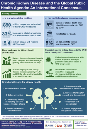 CKD-and-global-public-agenda-infographics